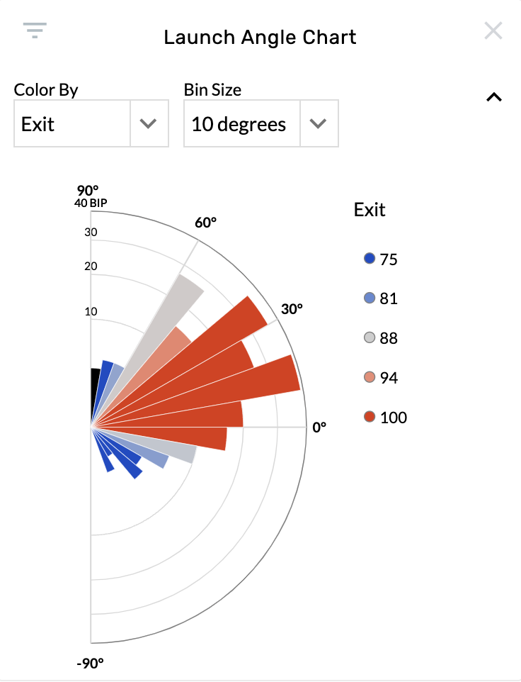 launch-angle-chart.png