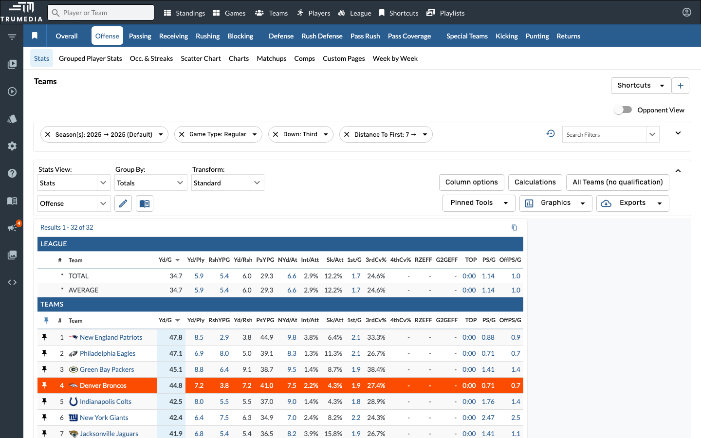 Review the filtered leaderboard