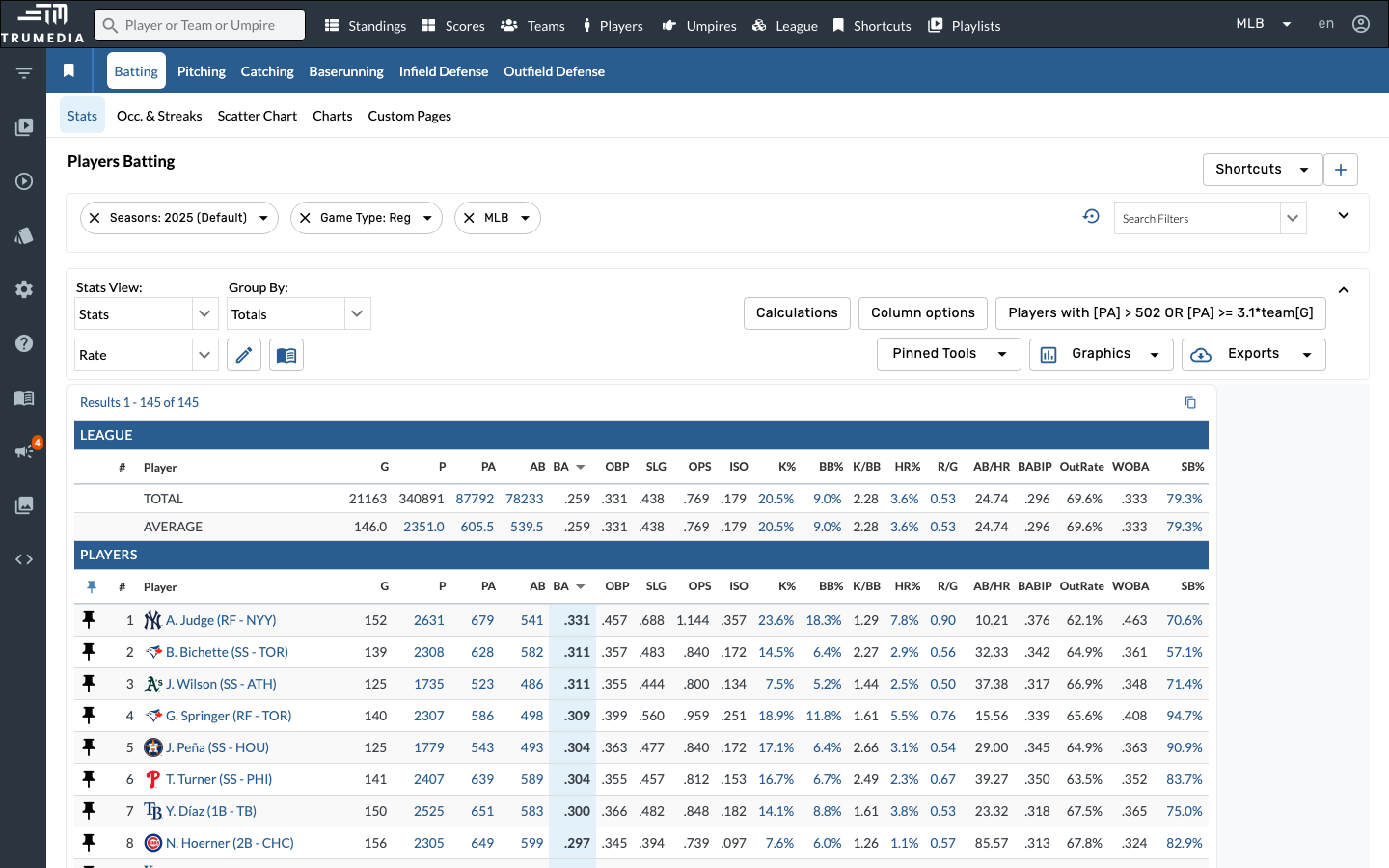 Navigate to the Players Batting leaderboard
