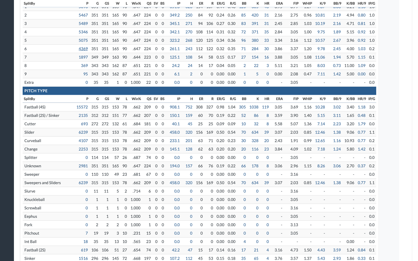Find the Pitch Type breakdown