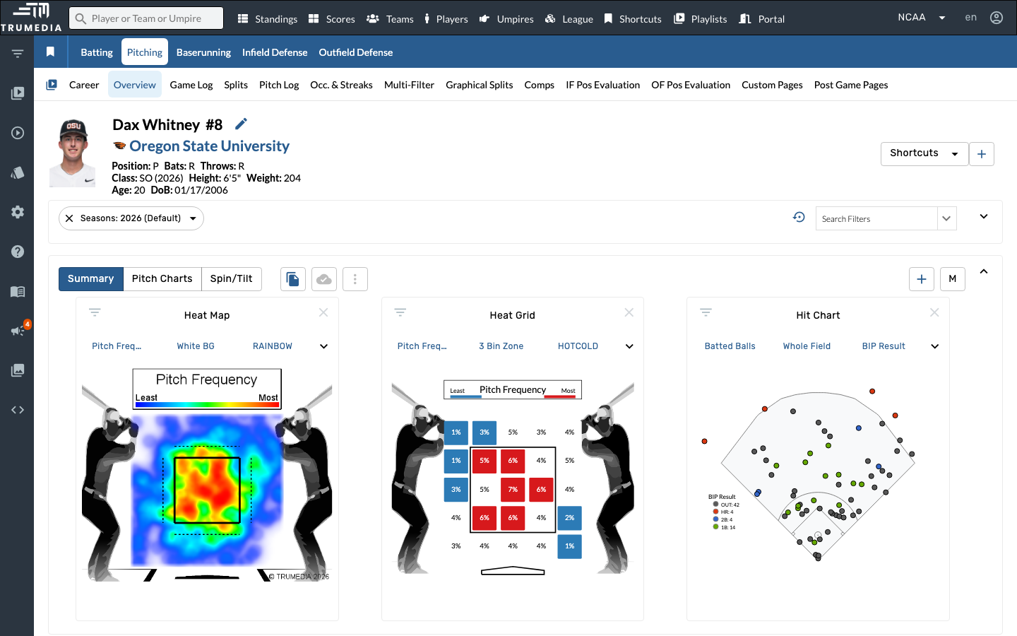 Select a pitcher from the roster