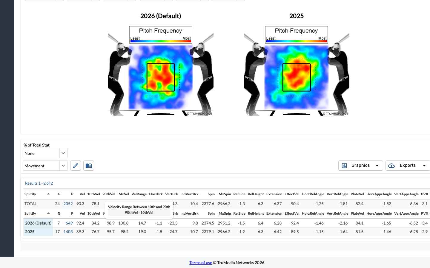 Select the Movement report