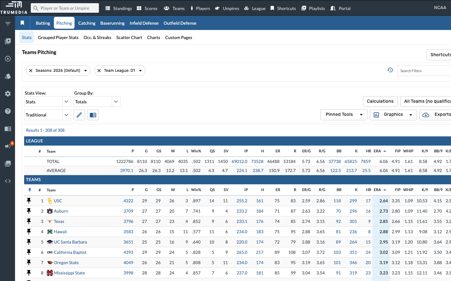 Navigate to the Teams Pitching stats page