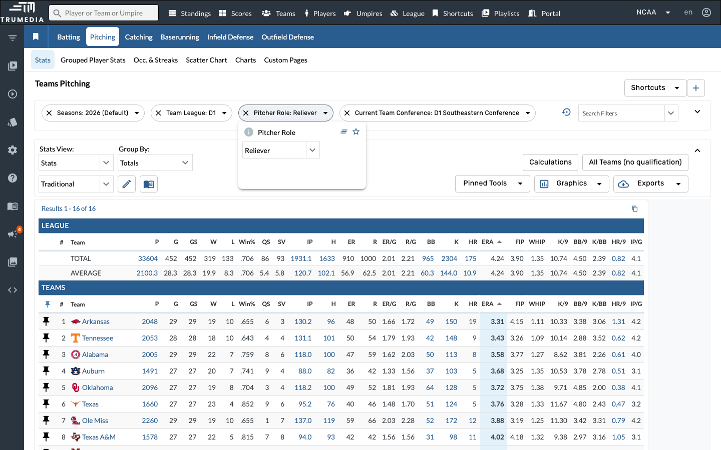 Switch to SEC Relievers